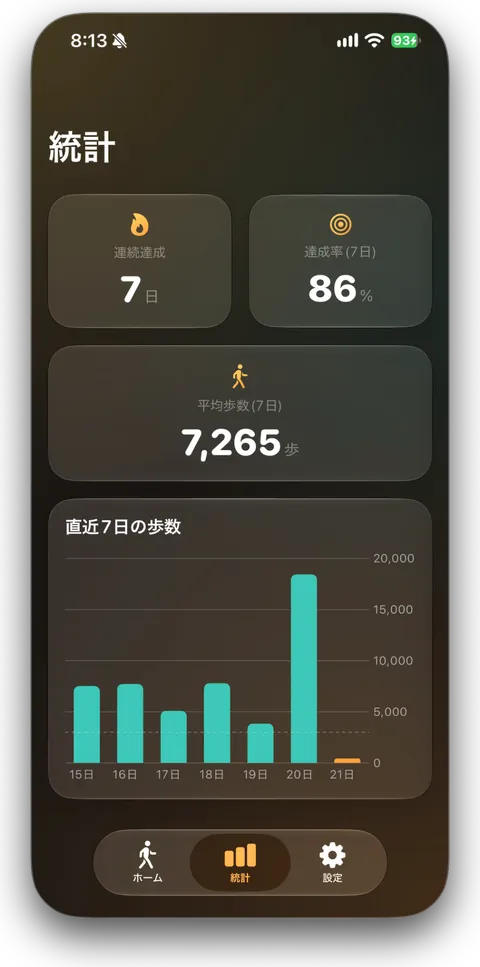 統計画面
